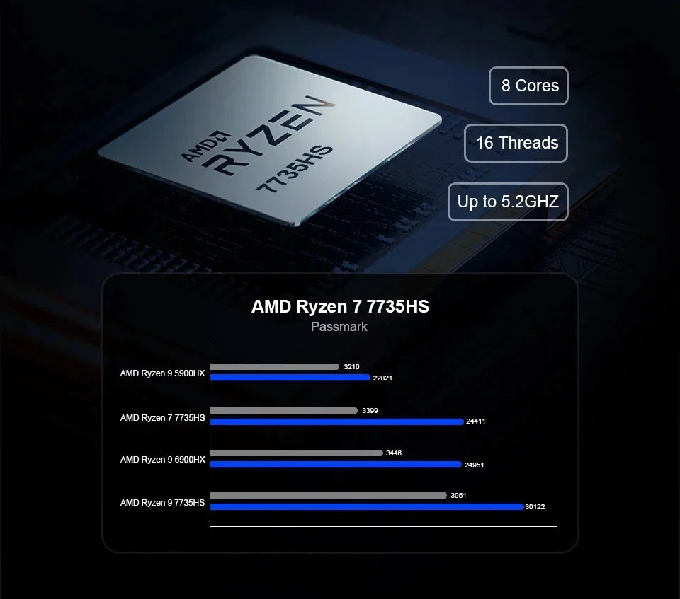 Mini PC AMD Ryzen 5 5600U RGB Light Gaming Desktop Computer